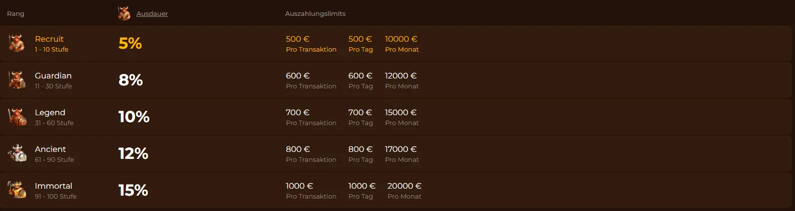 mino casino vip
